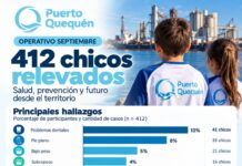 Puerto Ciudad. Después del último control, quedaron 412 historias por seguir